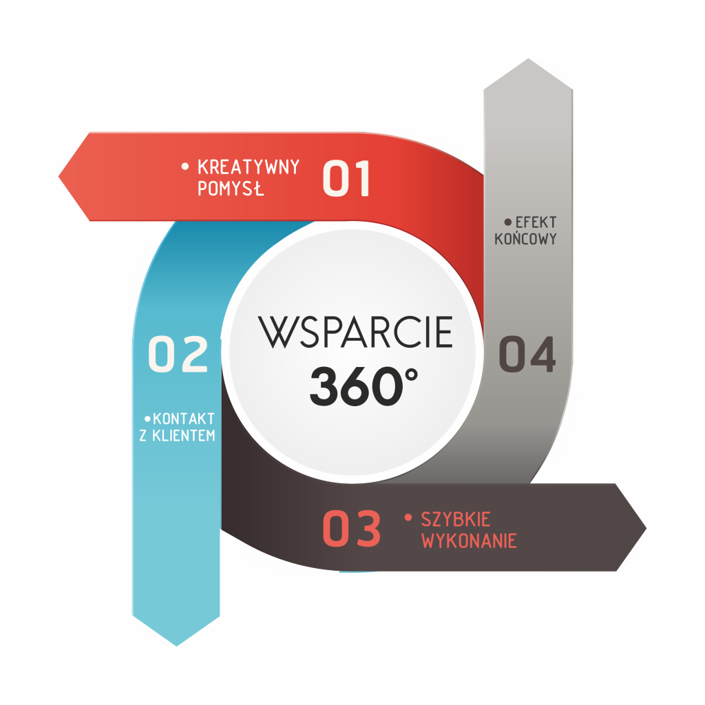 wykres-pl